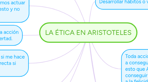 Mind Map: LA ÉTICA EN ARISTOTELES