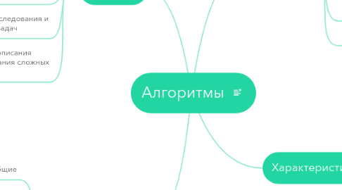 Mind Map: Алгоритмы