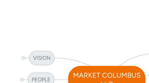 Mind Map: MARKET COLUMBUS LLC