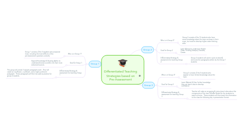 Mind Map: Differentiated Teaching Strategies based on Pre-Assessment