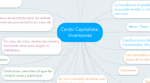 Mind Map: Cerdo Capitalista: Inversiones