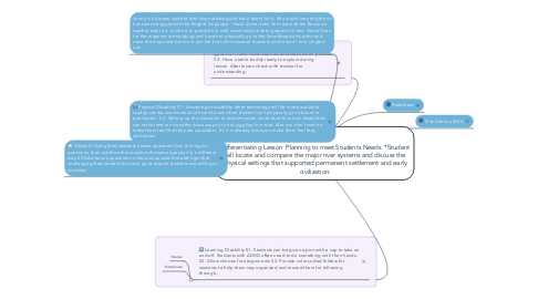 Mind Map: Differentiating Lesson  Planning to meet Students Needs  *Student will locate and compare the major river systems and discuss the physical settings that supported permanent settlement and early civilization.