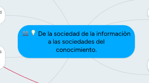 Mind Map: De la sociedad de la informaciòn a las sociedades del conocimiento.