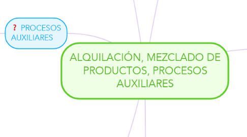 Mind Map: ALQUILACIÓN, MEZCLADO DE PRODUCTOS, PROCESOS AUXILIARES