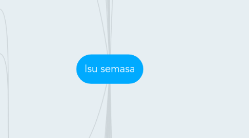 Mind Map: Isu semasa