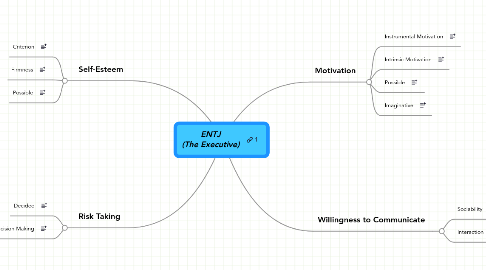 Mind Map: ENTJ (The Executive)