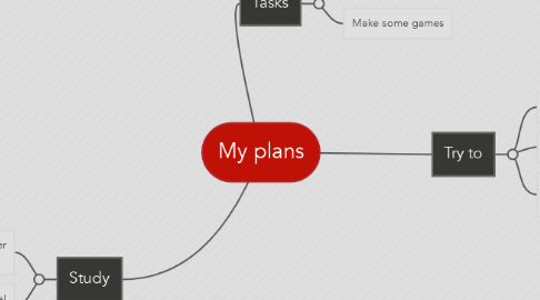 Mind Map: My plans