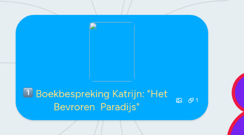 Mind Map: Boekbespreking Katrijn: "Het Bevroren Paradijs"