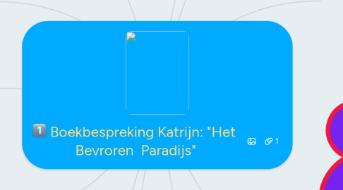 Mind Map: Boekbespreking Katrijn: "Het  Bevroren  Paradijs"