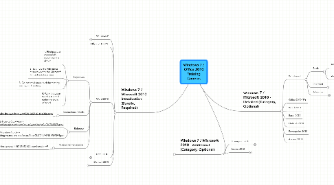 Mind Map: Windows 7 / Office 2010 Training Courses