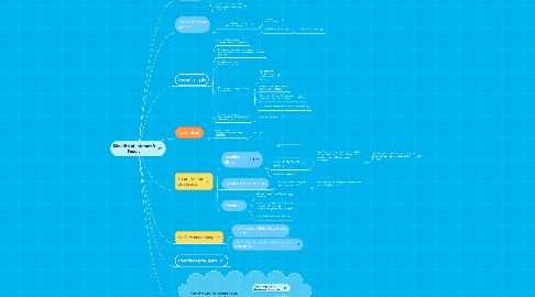 Mind Map: Sécurité et Internet à l'école