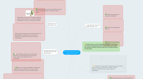 Mind Map: ¿Cuál es la idea de ética que nos plantea Peter Singer?