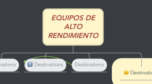 Mind Map: EQUIPOS DE ALTO RENDIMIENTO