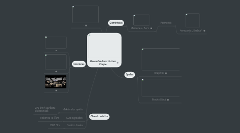 Mind Map: Mercedes-Benz S-class Coupe