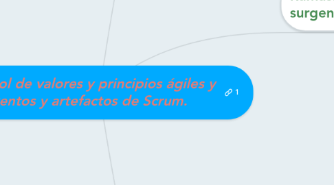 Mind Map: Árbol de valores y principios ágiles y eventos y artefactos de Scrum.