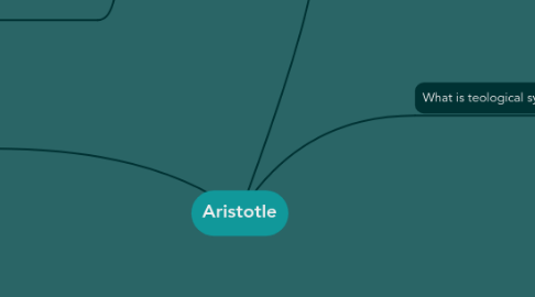 Mind Map: Aristotle