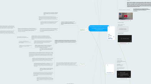 Mind Map: Personajes prominentes, evolución y conceptos relacionados a la programación