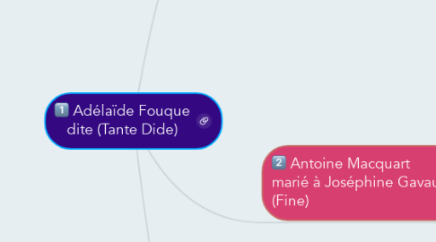 Mind Map: Adélaïde Fouque dite (Tante Dide)