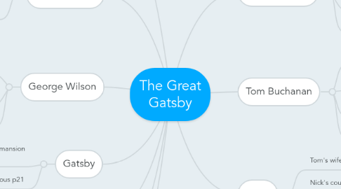 Mind Map: The Great Gatsby