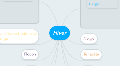 Mind Map: Hiver