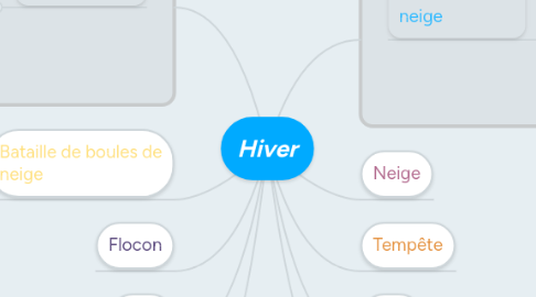 Mind Map: Hiver