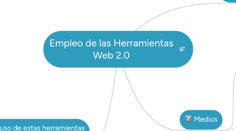 Mind Map: Empleo de las Herramientas Web 2.0