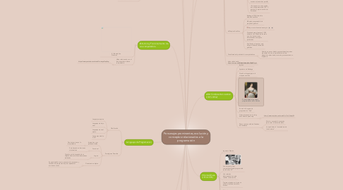 Mind Map: Personajes prominentes, evolución y conceptos relacionados a la programación