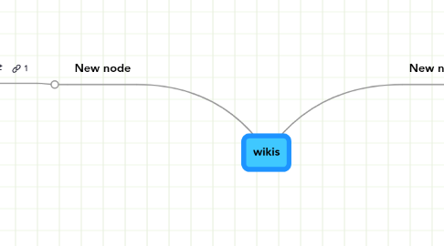 Mind Map: wikis