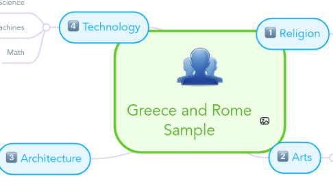 Mind Map: Greece and Rome Sample