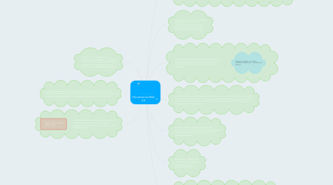 Mind Map: Herramientas Web 2.0