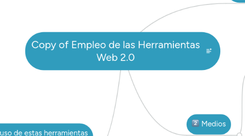 Mind Map: Copy of Empleo de las Herramientas Web 2.0