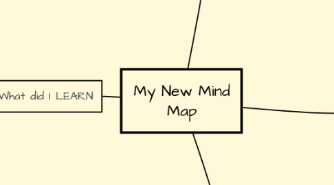 Mind Map: My New Mind Map