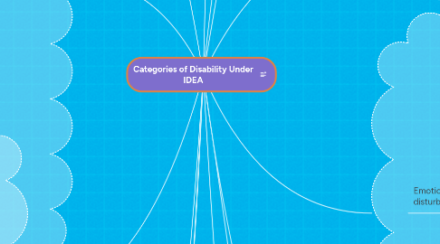 Mind Map: Categories of Disability Under IDEA