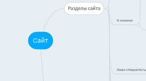 Mind Map: Cайт