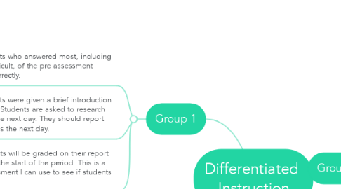 Mind Map: Differentiated  Instruction