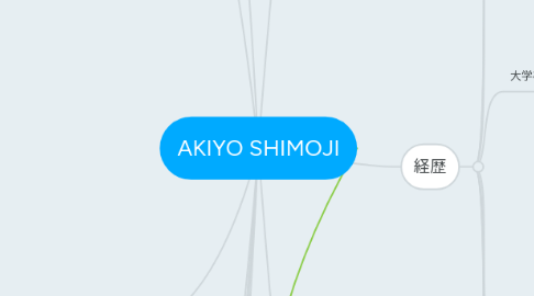 Mind Map: AKIYO SHIMOJI