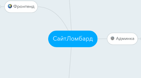 Mind Map: СайтЛомбард