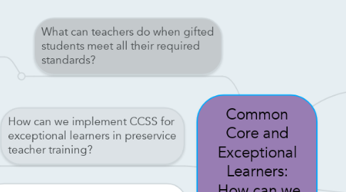 Mind Map: Common Core and Exceptional Learners:  How can we help all students meet the standards?