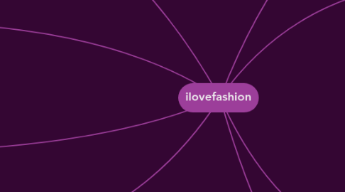 Mind Map: ilovefashion