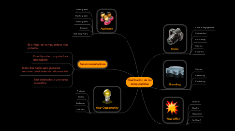 Mind Map: Clasificación de las computadoras