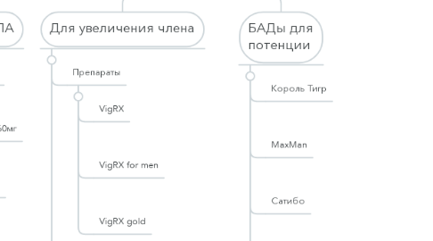 Mind Map: 1001raz.ru