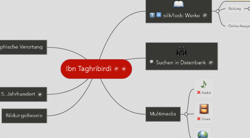 Mind Map: Ibn Taghribirdi