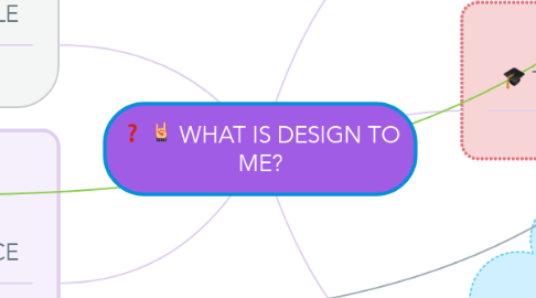 Mind Map: WHAT IS DESIGN TO ME?