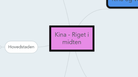 Mind Map: Kina - Riget i midten