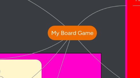 Mind Map: My Board Game