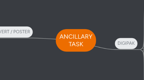 Mind Map: ANCILLARY TASK