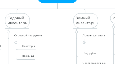 Mind Map: mytoolsbox.ru