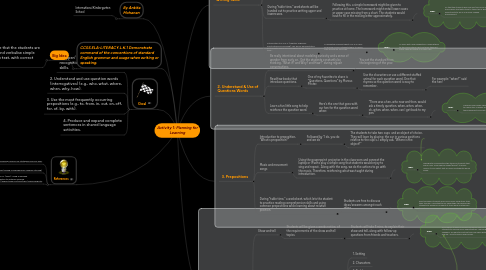 Mind Map: Activity 1: Planning for Learning