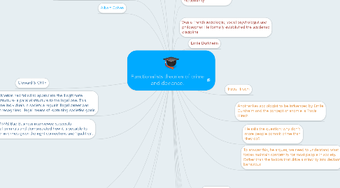 Mind Map: Functionalists theories of crime and deviance.