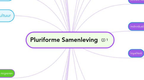 Mind Map: Pluriforme Samenleving